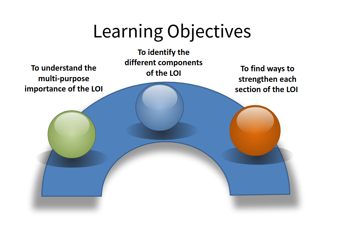 The Learning Objective is at the Top of Each Screen