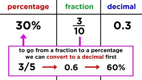 Student Decimals