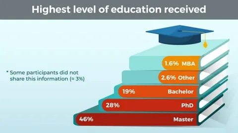 Emil Bove: A Journey Through Education: SEO Best Practices to Rank Content Higher