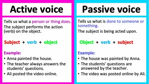 Active vs Passive Sentences Worksheet