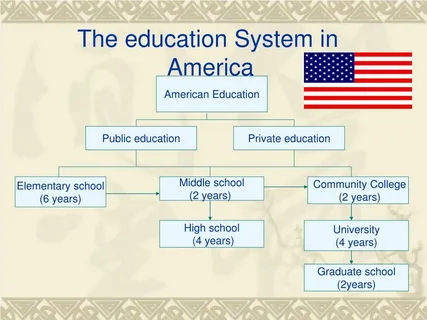 Chinese and British Education System for Different Age