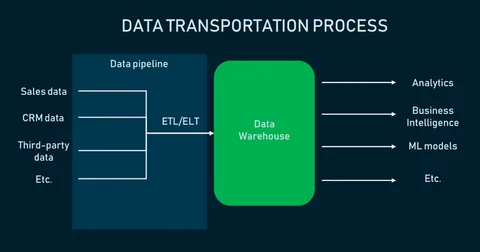 Education Data Warehouse