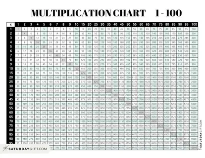 Multiplication Chart 1-100