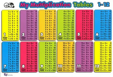 Multiplication Chart 1-100