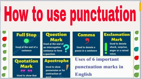 Practices in Punctuation and Capitalization with answers