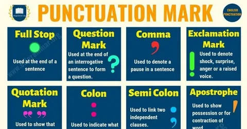 Practices in Punctuation and Capitalization with answers