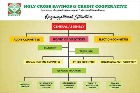 Savings and Credit Cooperative