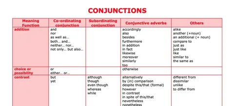 Teach Conjunctions through Food