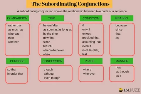 Teach Conjunctions through Food