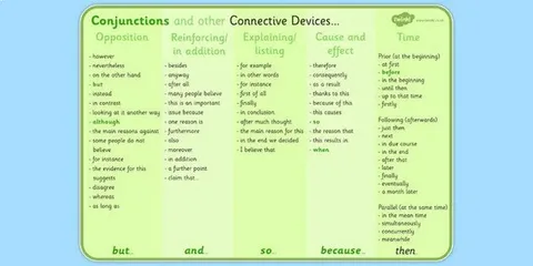 Teach Conjunctions through Food