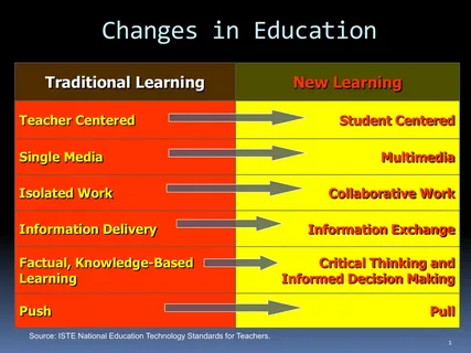 What is VAPA in Education Lesson Strategy?