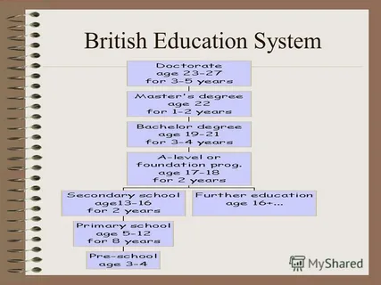 Comparison of the Chinese and British Educational Systems