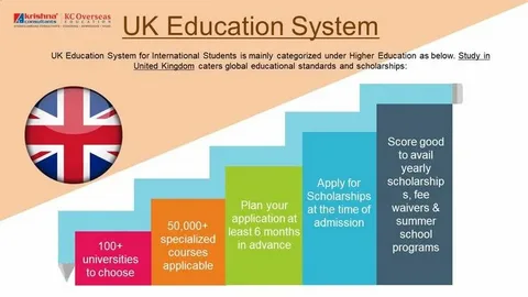 Comparison of the Chinese and British Educational Systems