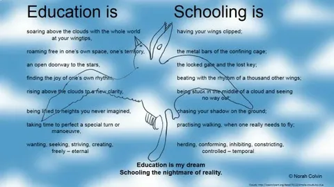 Poem About Education