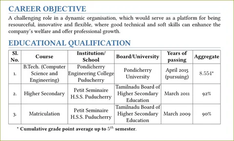 Tamilnadu Educational Trust Supplementary Deed Layout